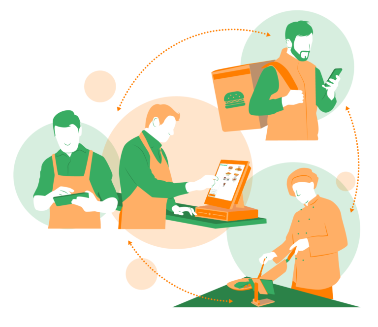 Complementa tu sistema de pedidos online para restaurantes con el software para delivery y takeaway de Glop Complementa tu sistema de pedidos online para restaurantes con el software para delivery y takeaway de Glop