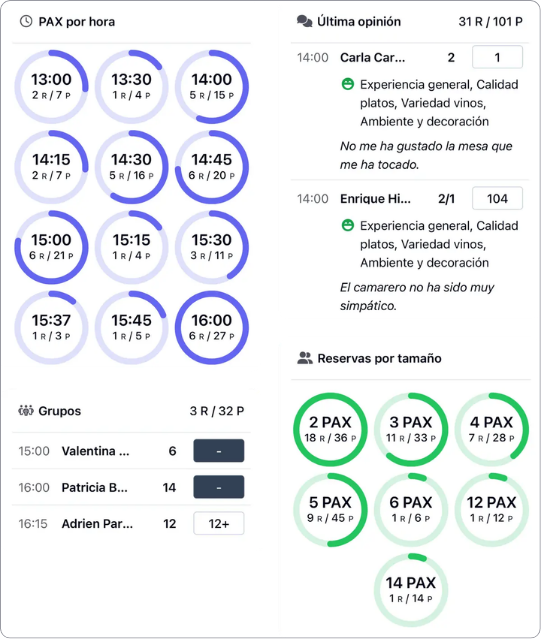 Solución reservas Integración con Restoo