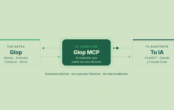 Glop MCP: conecta la inteligencia artificial con los datos de tu negocio